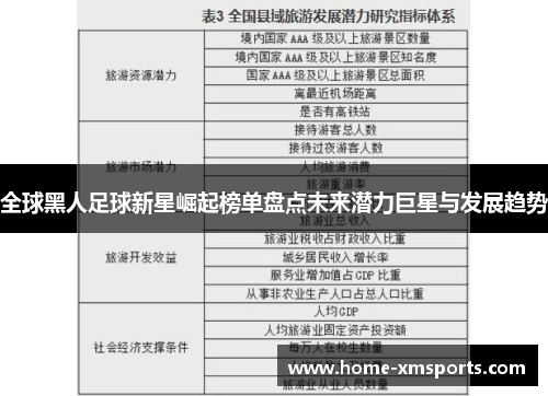 全球黑人足球新星崛起榜单盘点未来潜力巨星与发展趋势