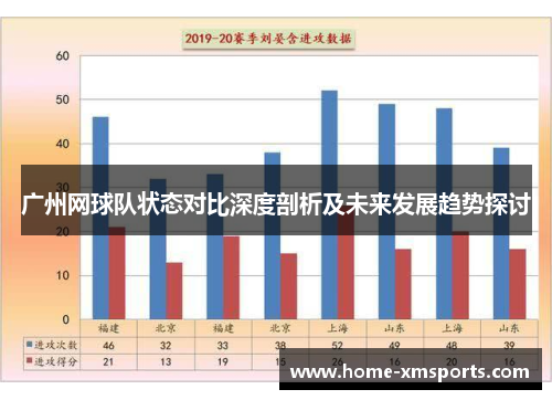 广州网球队状态对比深度剖析及未来发展趋势探讨